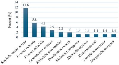 Antibiotic-resistant bacteria and resistance-genes in drinking water source in north Shoa zone, Amhara region, Ethiopia